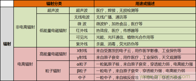 編輯親測帶你了解輻射真相，讓你不再談&ldquo;輻&rdquo;色變