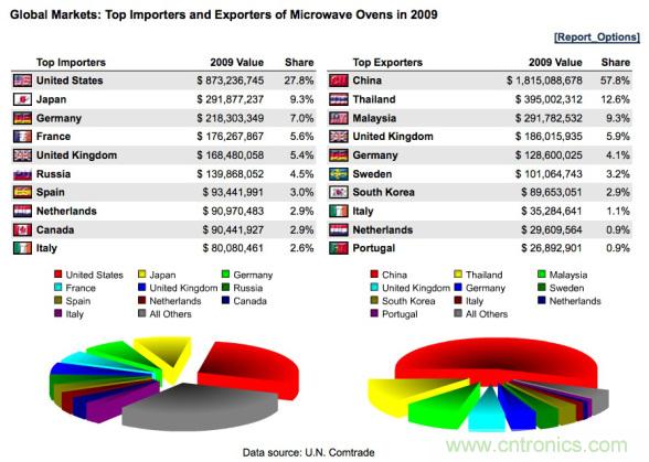 WHO告訴你，電磁輻射對健康有什麼影響？