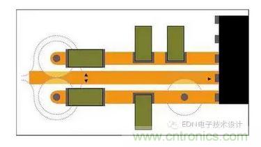 通孔周圍接地層的禁入區可能重疊，迫使回流遠離信號路徑。即便沒有重疊，禁入區也會在接地層形成鼠咬阻抗中斷。