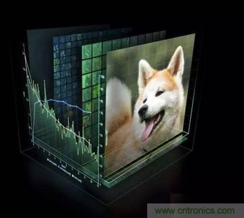 【導讀】深度學習在這十年，甚至是未來幾十年內都有可能是最熱門的話題。雖然深度學習已是廣為人知了，但它並不僅僅包含數學、建模、學習和優化。算法必須在優化後的硬件上運行，因為學習成千上萬的數據可能需要長達幾周的時間。因此，深度學習網絡亟需更快、更高效的硬件。  　　眾所周知，並非所有進程都能在CPU上高效運行。遊戲和視頻處理需要專門的硬件&mdash;&mdash;圖形處理器（GPU），信號處理則需要像數字信號處理器（DSP）等其它獨立的架構。人們一直在設計用於學習（learning）的專用硬件，例如，2016年3月與李世石對陣的AlphaGo計算機使用了由1920個CPU和280個GPU組成的分布式計算模塊。而隨著英偉達發布新一代的Pascal GPU，人們也開始對深度學習的軟件和硬件有了同等的關注。接下來，讓我們重點來看深度學習的硬件架構。  　　對深度學習硬件平台的要求  　　要yao想xiang明ming白bai我wo們men需xu要yao怎zen樣yang的de硬ying件jian，必bi須xu了le解jie深shen度du學xue習xi的de工gong作zuo原yuan理li。首shou先xian在zai表biao層ceng上shang，我wo們men有you一yi個ge巨ju大da的de數shu據ju集ji，並bing選xuan定ding了le一yi種zhong深shen度du學xue習xi模mo型xing。每mei個ge模mo型xing都dou有you一yi些xie內nei部bu參can數shu需xu要yao調tiao整zheng，以yi便bian學xue習xi數shu據ju。而er這zhe種zhong參can數shu調tiao整zheng實shi際ji上shang可ke以yi歸gui結jie為wei優you化hua問wen題ti，在zai調tiao整zheng這zhe些xie參can數shu時shi，就jiu相xiang當dang於yu在zai優you化hua特te定ding的de約yue束shu條tiao件jian。 1 　　百度的矽穀人工智能實驗室（SVAIL）已經為深度學習硬件提出了DeepBench基準，這一基準著重衡量的是基本計算的硬件性能，而不是學習模型的表現。這種方法旨在找到使計算變慢或低效的瓶頸。 yinci，zhongdianzaiyushejiyigeduiyushencengshenjingwangluoxunliandejibencaozuozhixingxiaoguozuijiadejiagou。namejibencaozuoyounaxiene？xianzaideshenduxuexisuanfazhuyaobaokuojuanjishenjingwangluo（CNN）和循環神經網絡（RNN）。基於這些算法，DeepBench提出以下四種基本運算：  　　矩陣相乘（Matrix MulTIplicaTIon）&mdash;&mdash;幾乎所有的深度學習模型都包含這一運算，它的計算十分密集。  　　卷積（ConvoluTIon）&mdash;&mdash;這是另一個常用的運算，占用了模型中大部分的每秒浮點運算（浮點／秒）。  　　循環層（Recurrent Layers ）&mdash;&mdash;模型中的反饋層，並且基本上是前兩個運算的組合。  　　All Reduce&mdash;&mdash;這是一個在優化前對學習到的參數進行傳遞或解析的運算序列。在跨硬件分布的深度學習網絡上執行同步優化時（如AlphaGo的例子），這一操作尤其有效。  　　除此之外，深度學習的硬件加速器需要具備數據級別和流程化的並行性、多線程和高內存帶寬等特性。 另外，由於數據的訓練時間很長，所以硬件架構必須低功耗。 因此，效能功耗比（Performance per Watt）是硬件架構的評估標準之一。 　　 當前趨勢與未來走向 2 英偉達的GPU在深度學習硬件市場上一直處於領先地位。圖片：英偉達  　　英偉達以其大規模的並行GPU和專用GPU編程框架CUDA主導著當前的深度學習市場。但是越來越多的公司開發出了用於深度學習的加速硬件，比如穀歌的張量處理單元（TPU/Tensor Processing Unit）、英特爾的Xeon Phi Knight&lsquo;s Landing，以及高通的神經網絡處理器（NNU/Neural Network Processor）。像Teradeep這樣的公司現在開始使用FPGA（現場可編程門陣列），因為它們的能效比GPU的高出10倍。 FPGA更靈活、可擴展、並且效能功耗比更高。 但是對FPGA編程需要特定的硬件知識，因此近來也有對軟件層麵的FPGA編程模型的開發。  　　此外，一直以來廣為人所接受的理念是，適合所有模型的統一架構是不存在的，因為不同的模型需要不同的硬件處理架構。 而研究人員正在努力，希望FPGA的廣泛使用能夠推翻這一說法。  　　大多數深度學習軟件框架（如TensorFlow、Torch、Theano、CNTK）是開源的，而Facebook最近也開放其 Big Sur 深度學習硬件平台，因此在不久的將來，我們應該會看到更多深度學習的開源硬件架構 。