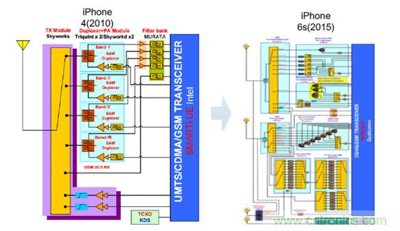 2017年中國射頻器件行業發展趨勢如何？