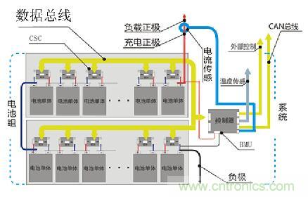 隻有跳出專用IC方案 電池管理係統創新才可期待