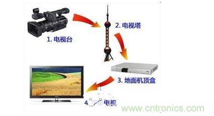 四、如何實現模擬和數字電路的功能