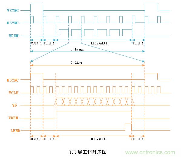 LCD控製器難調試？教你用示波器就能輕鬆解決