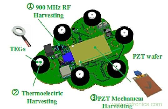 智慧城市急需這種環境傳感器網絡係統設計
