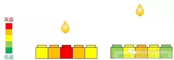 掙脫&ldquo;二向箔&rdquo;，三維觸控將帶來人機交互方式的革新
