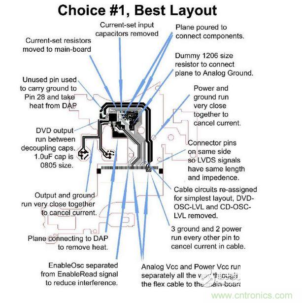 DVD刻錄機的雷射驅動器軟性電路，需要具備PC主板或是其他高速、對溫度敏感之設計的專業經驗。