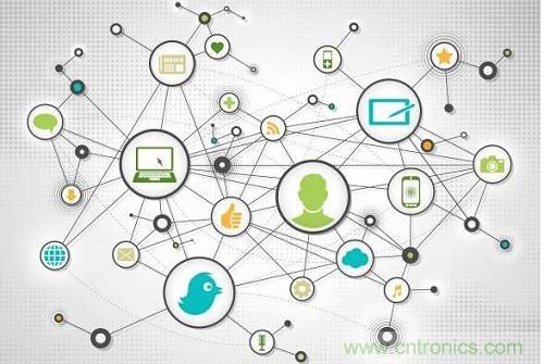 物聯網給我們的生活帶來了哪些實質性改變？