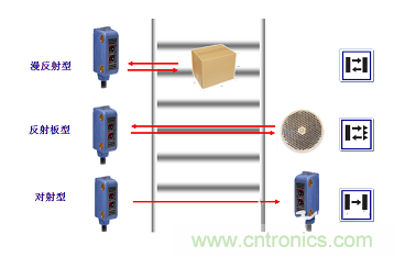 一文讀懂光電傳感器工作原理、分類及特性
