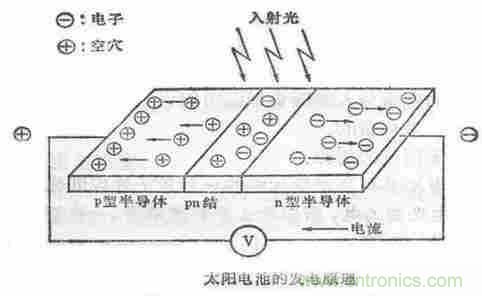 一文讀懂光電傳感器工作原理、分類及特性