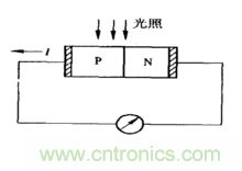 一文讀懂光電傳感器工作原理、分類及特性
