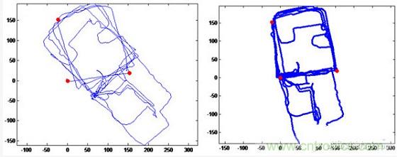 與北鬥、GPS相比室內定位背後的微慣導技術有何不同？
