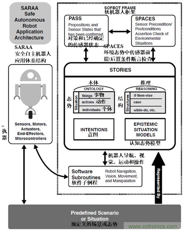 從環境感知到交互，機器人控製設計有哪些特殊技巧？ 