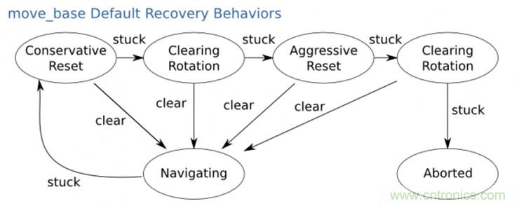 從環境感知到交互，機器人控製設計有哪些特殊技巧？ 