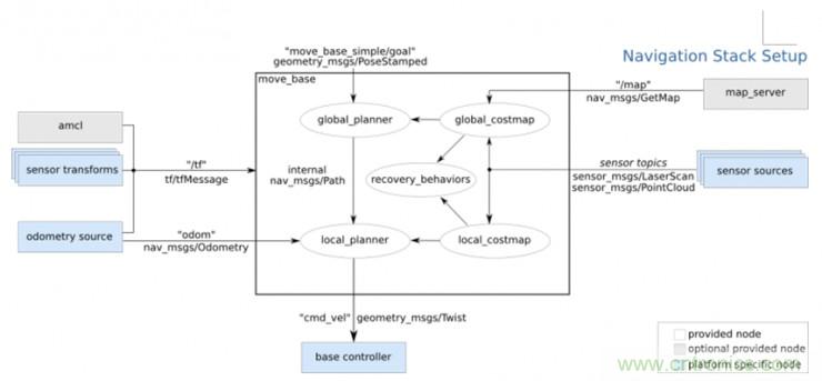 從環境感知到交互，機器人控製設計有哪些特殊技巧？ 
