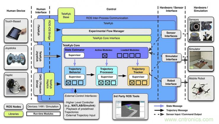 從環境感知到交互，機器人控製設計有哪些特殊技巧？ 