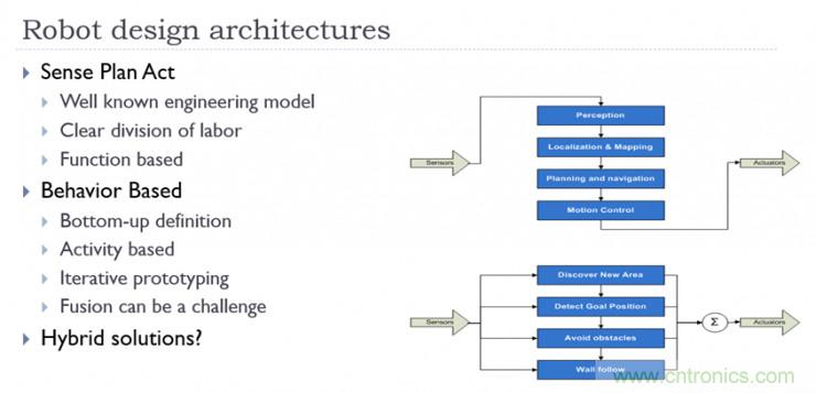 從環境感知到交互，機器人控製設計有哪些特殊技巧？ 