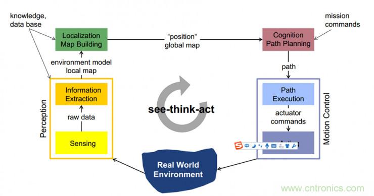 從環境感知到交互，機器人控製設計有哪些特殊技巧？ 
