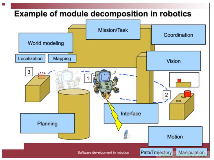 從環境感知到交互，機器人控製設計有哪些特殊技巧？ 