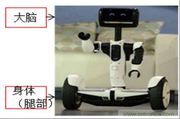 3種完整的智能機器人解決方案，任你選！