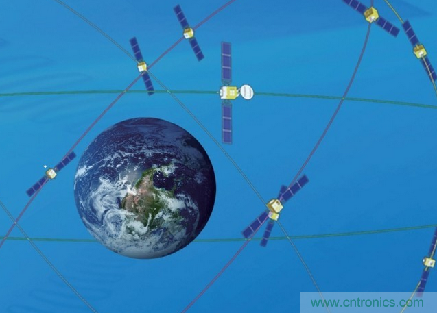 從技術層麵上分析北鬥與GPS的九大區別！