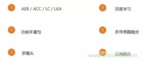 從硬件到算法，單目視覺ADAS背後有哪些技術原理及難點？