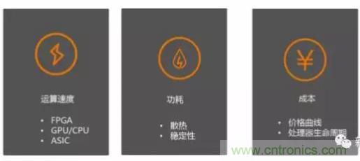 從硬件到算法，單目視覺ADAS背後有哪些技術原理及難點？