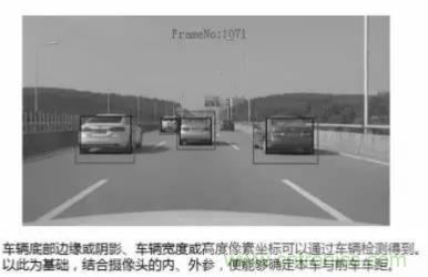 從硬件到算法，單目視覺ADAS背後有哪些技術原理及難點？