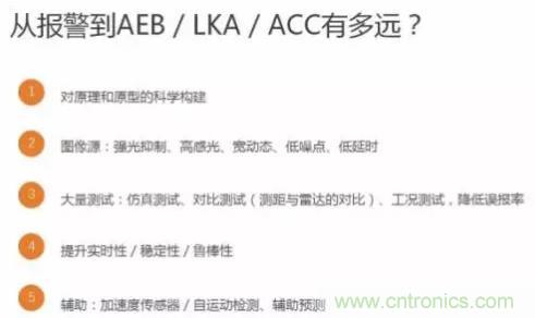 從硬件到算法，單目視覺ADAS背後有哪些技術原理及難點？