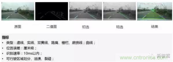 從硬件到算法，單目視覺ADAS背後有哪些技術原理及難點？