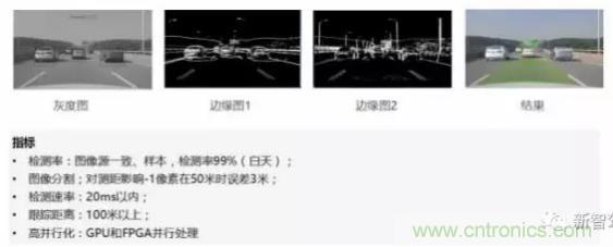 從硬件到算法，單目視覺ADAS背後有哪些技術原理及難點？