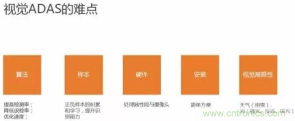 從硬件到算法，單目視覺ADAS背後有哪些技術原理及難點？