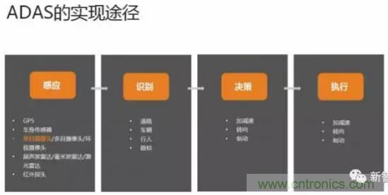 從硬件到算法，單目視覺ADAS背後有哪些技術原理及難點？