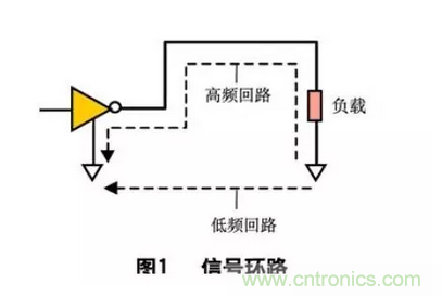 數字電路PCB設計中的EMC/EMI控製技術