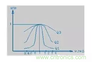 從儲能、阻抗兩種不同視角解析電容去耦原理