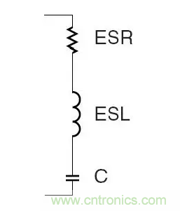 從儲能、阻抗兩種不同視角解析電容去耦原理
