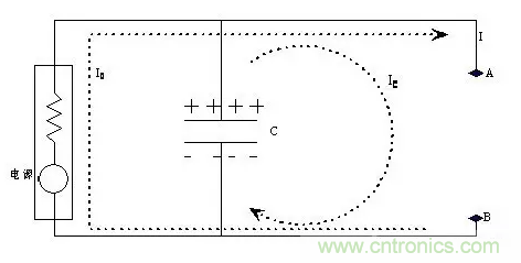 從儲能、阻抗兩種不同視角解析電容去耦原理