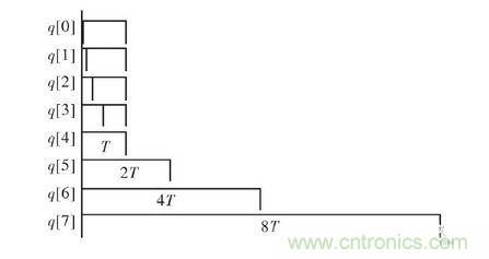  FPGA 控製器結構框圖。