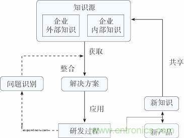 如何設計電動汽車的係統級EMC？