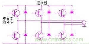 驅動單元設計中出現了電磁兼容問題怎麼辦？