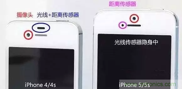 智能手機上都有哪些傳感器應用？