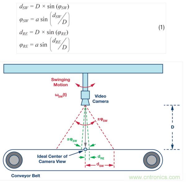 工業攝像頭檢查係統。