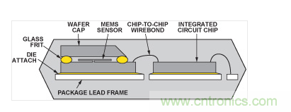  典型的雙芯片加速度計的截麵圖。