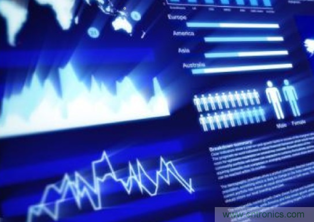 降低物聯網跨平台設計複雜性的策略有哪些？