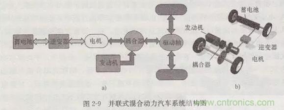 電動汽車動力係統工作原理及解決方案