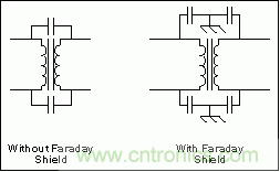 正確的布局和元件選擇是控製EMI的關鍵
