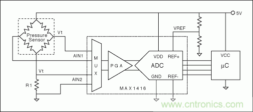 電阻電橋基礎篇：如何實現具有高輸出的矽應變計？