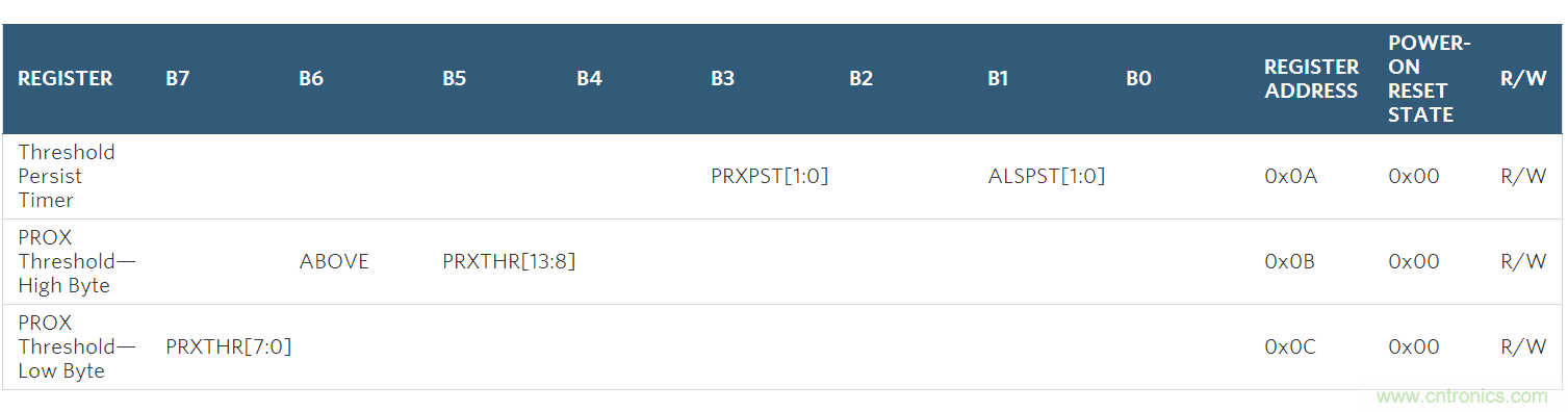 如何在手持式觸摸屏係統中增添接近檢測傳感器？