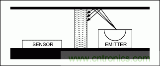 如何在手持式觸摸屏係統中增添接近檢測傳感器？