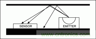 如何在手持式觸摸屏係統中增添接近檢測傳感器？